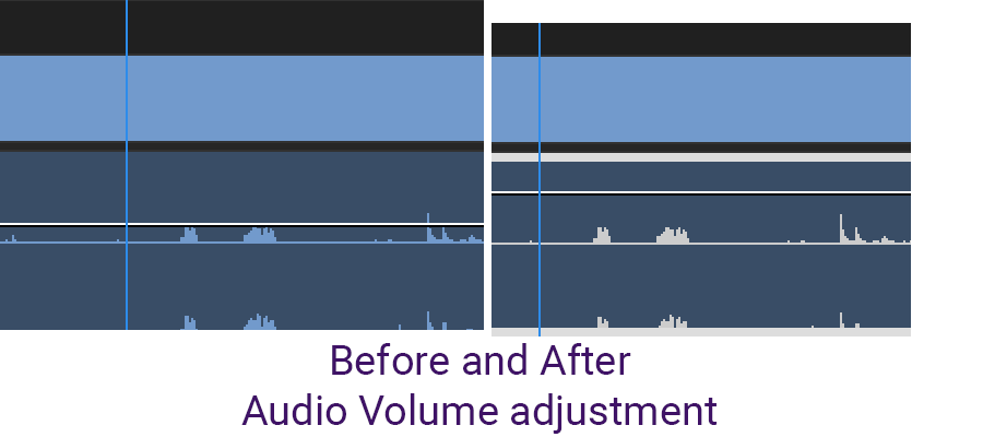 Audio Volume adjustment in Adobe Premiere Pro